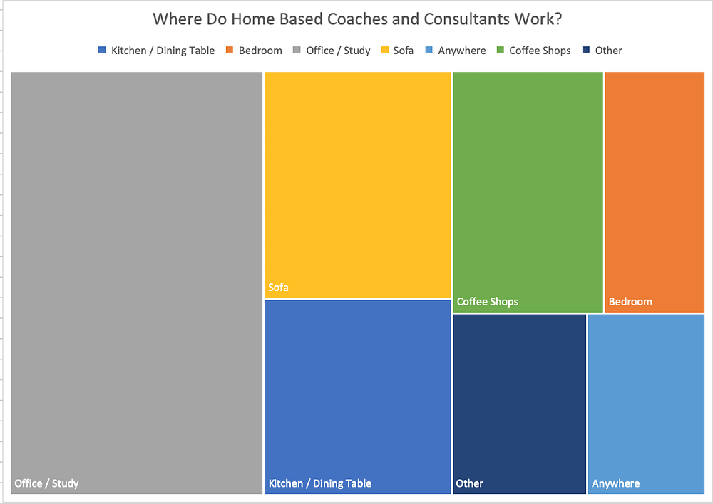 where to home based coaches or consultants work